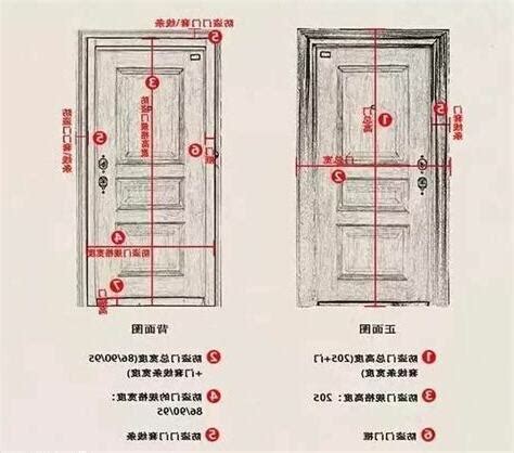 門楣尺寸|【標準門尺寸】認識標準門尺寸：輕鬆掌握房門規格